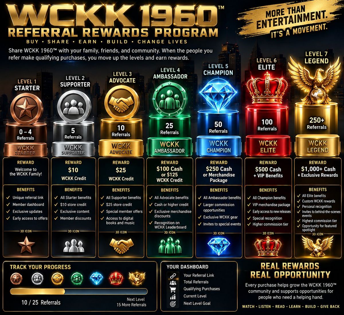 WCKK 1960 TM Referral Rewards Program artwork showing seven levels